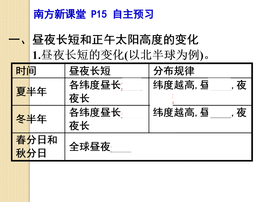  昼夜长短和正午太阳高度的变化_第3页