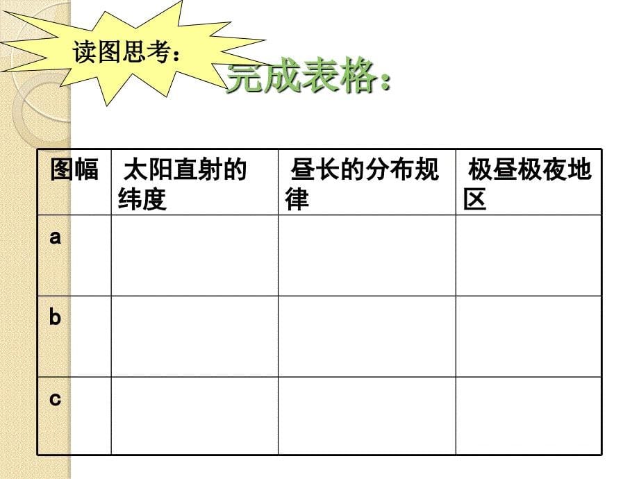  昼夜长短和正午太阳高度的变化_第5页