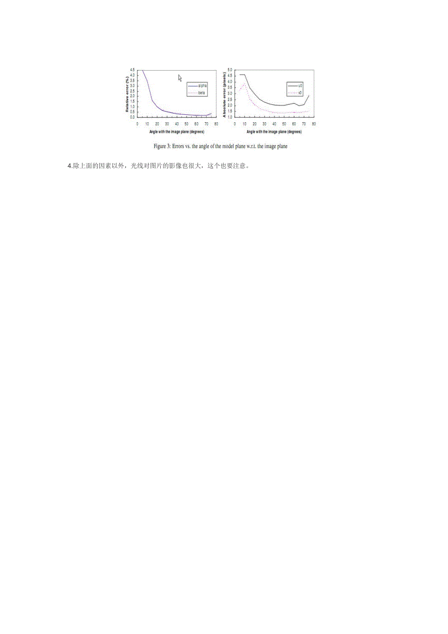 Harris角点检测算子_第4页