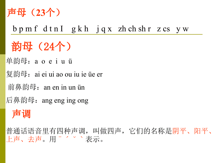 小学语文汉语拼音总复习（1）_第3页