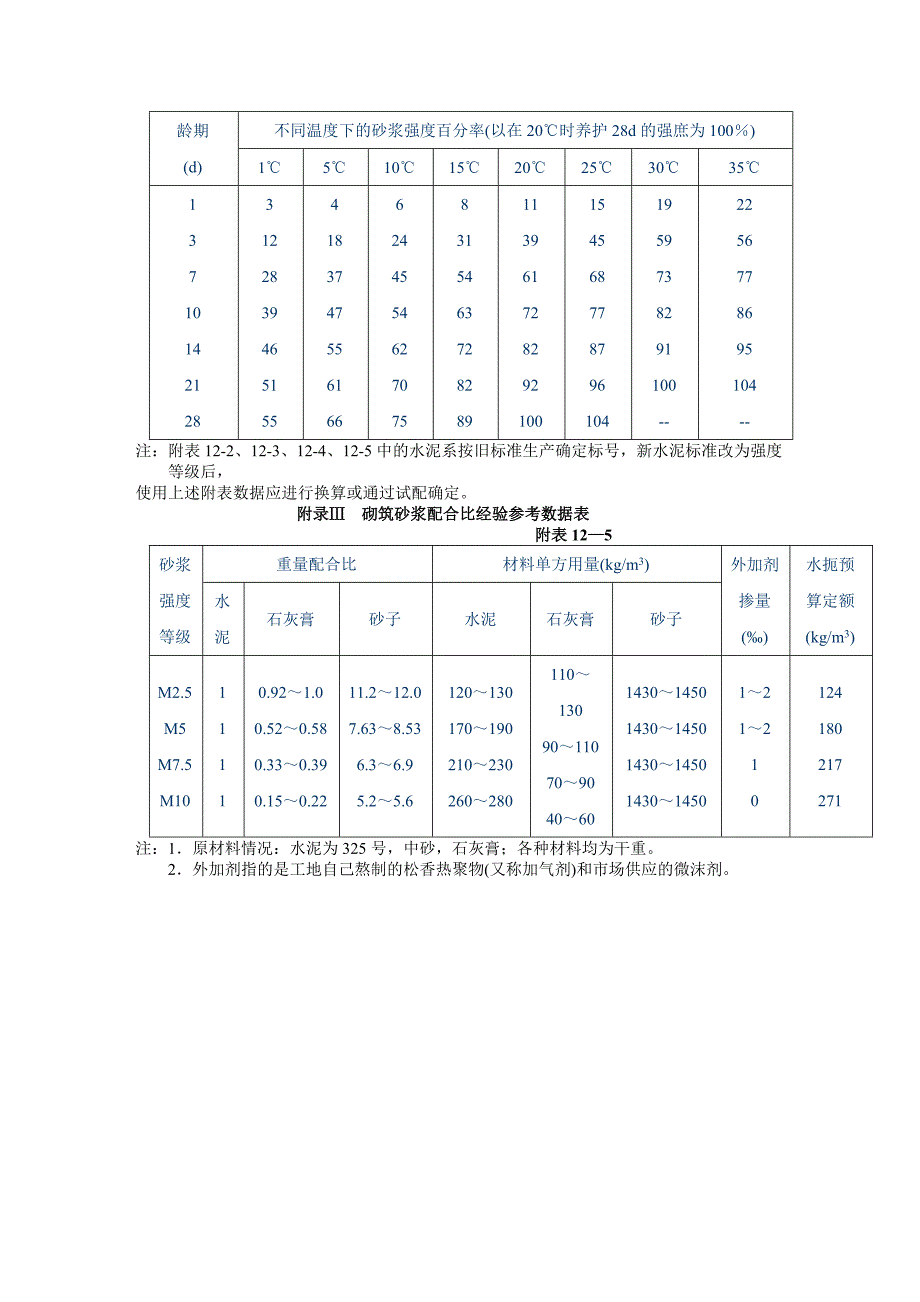 砌筑砂浆评定标准_第3页