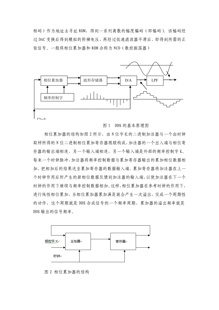 DDS基于AD9850的波形发生器设计_第4页