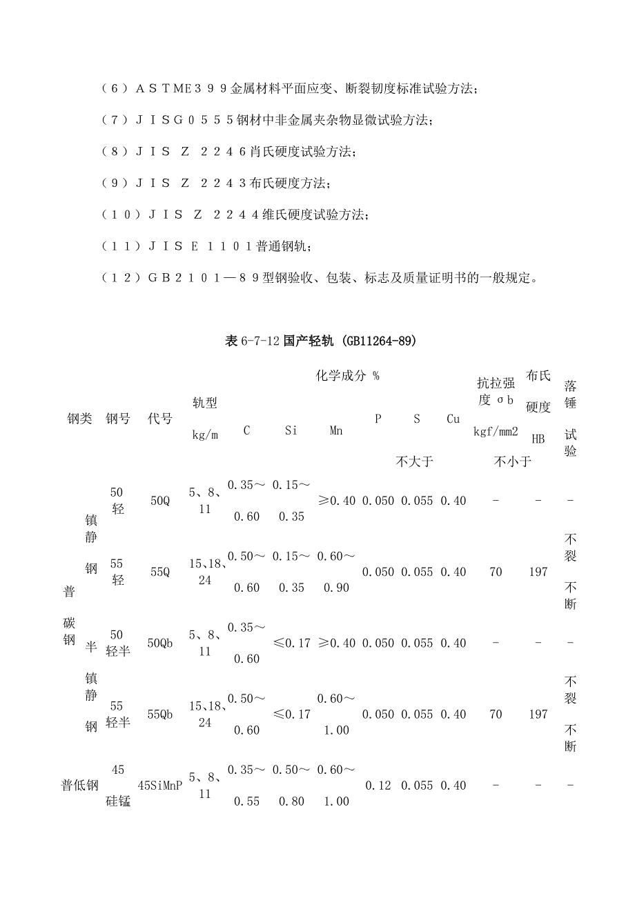 轨道尺寸--标准_第4页