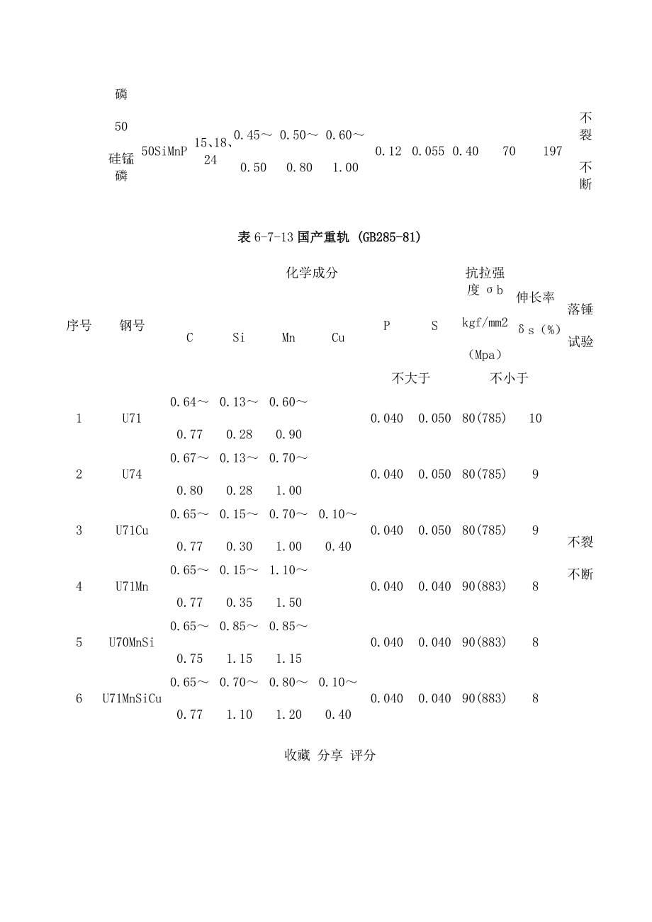 轨道尺寸--标准_第5页