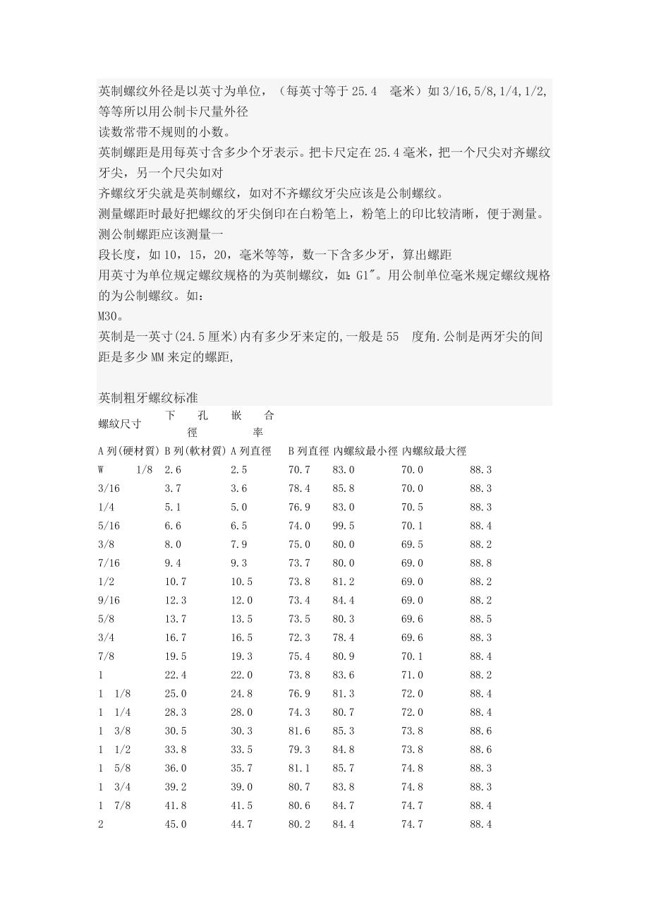 英制螺纹标准对照表_第4页