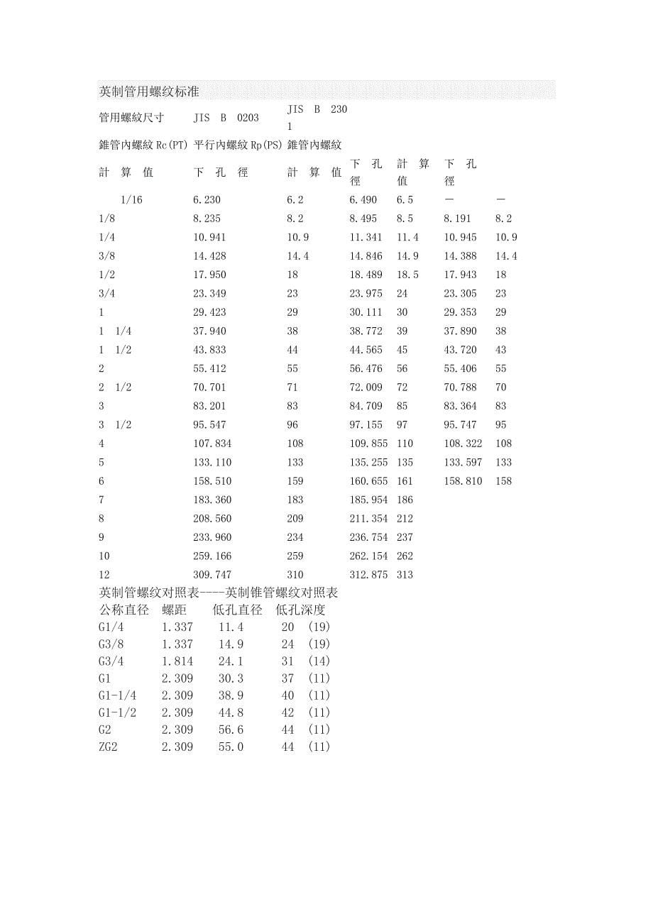 英制螺纹标准对照表_第5页