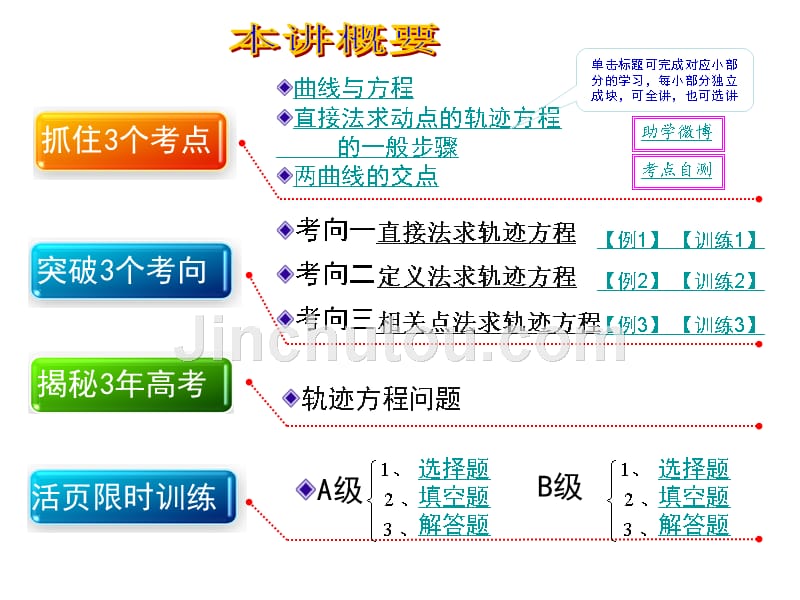 【聚焦典型题】(苏教版)届高考轮数学(理)《曲线与方程》_第2页