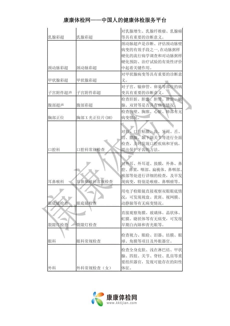 深圳体检套餐团购_第5页