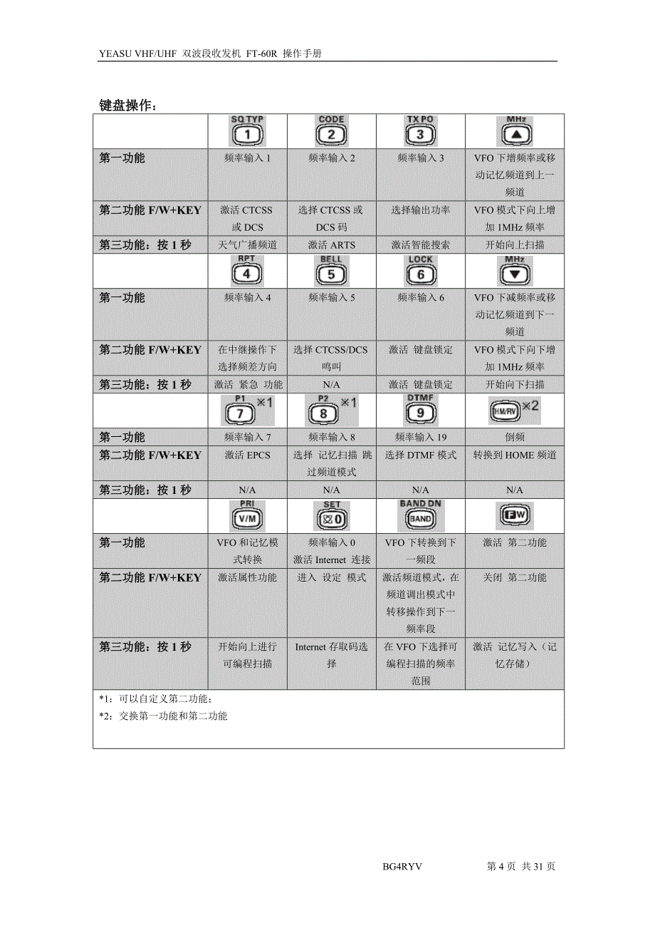 八重洲手台 ft-60r中文手册_第4页