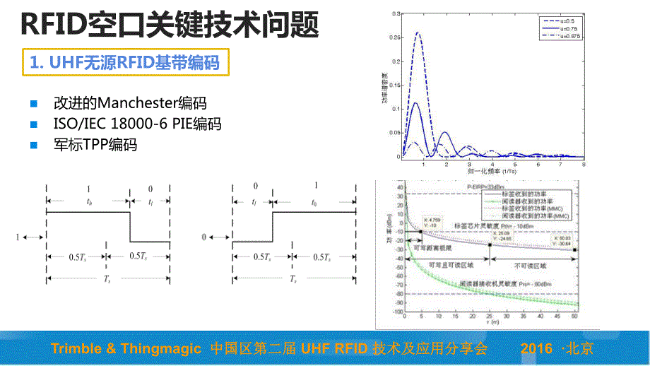 RFID关键技术与系统性能分析_第3页