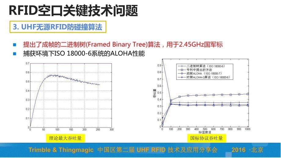 RFID关键技术与系统性能分析_第5页