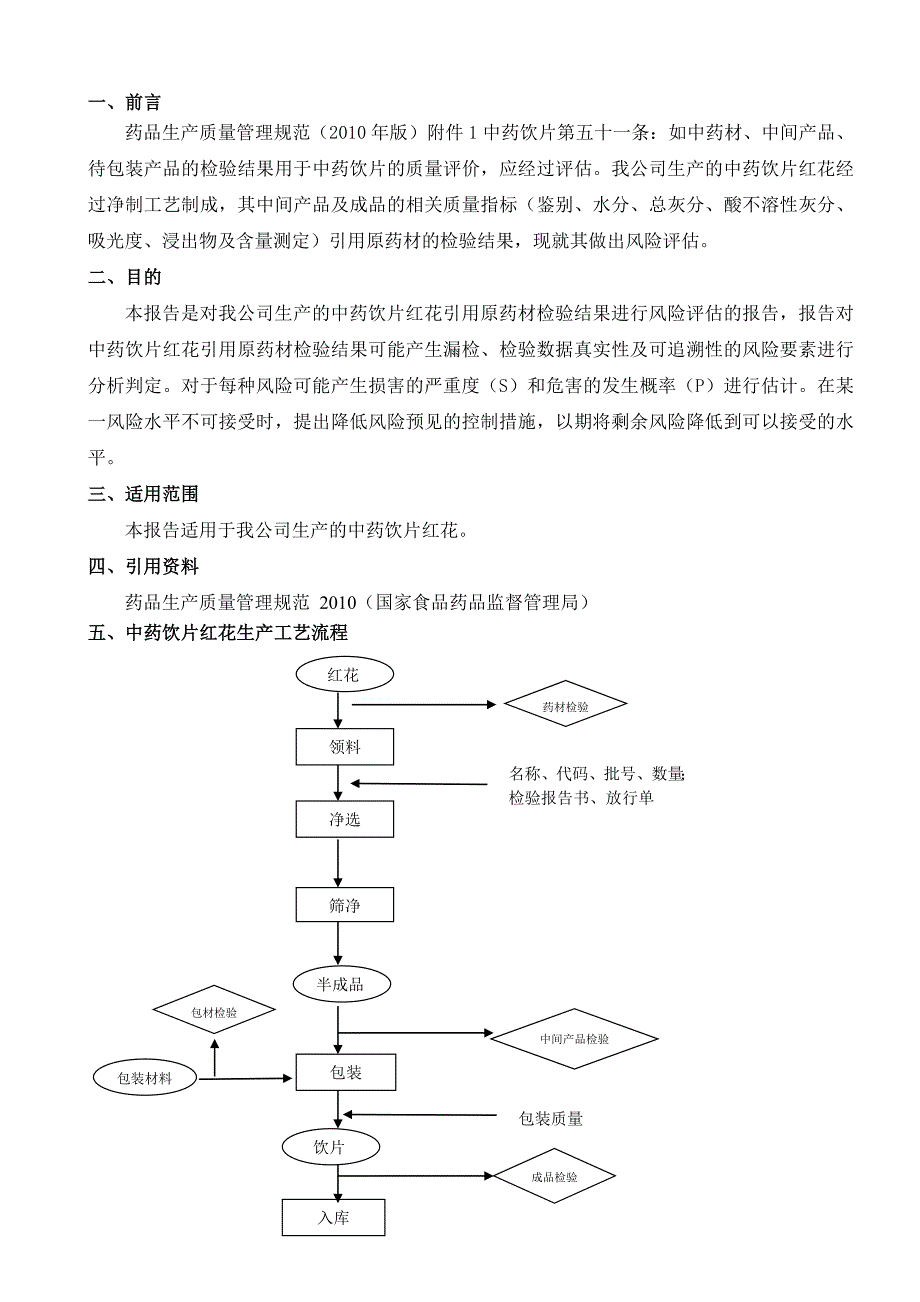 中药饮片红花引用原药材检验结果风险评估报告_第2页