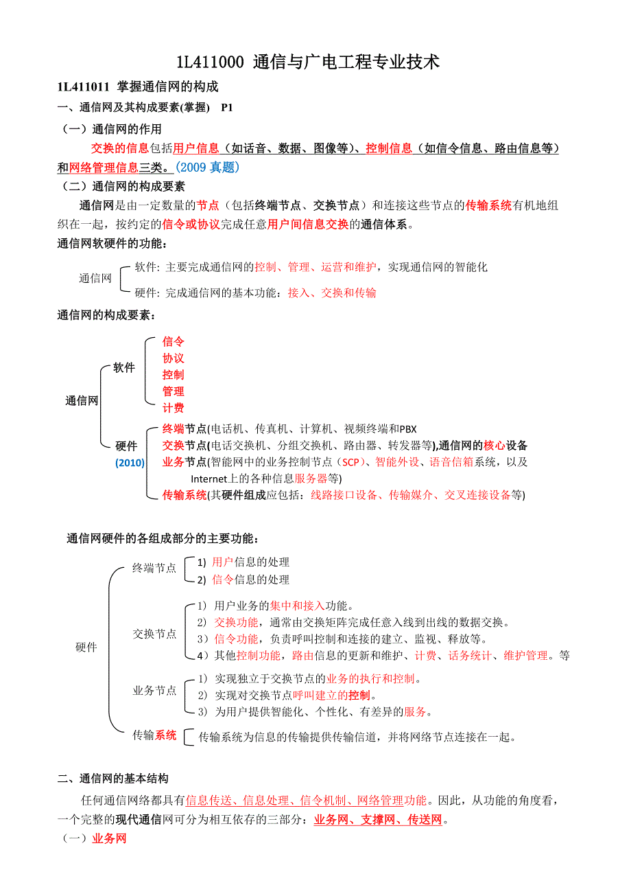 一建通信与广电超级总结_第1页