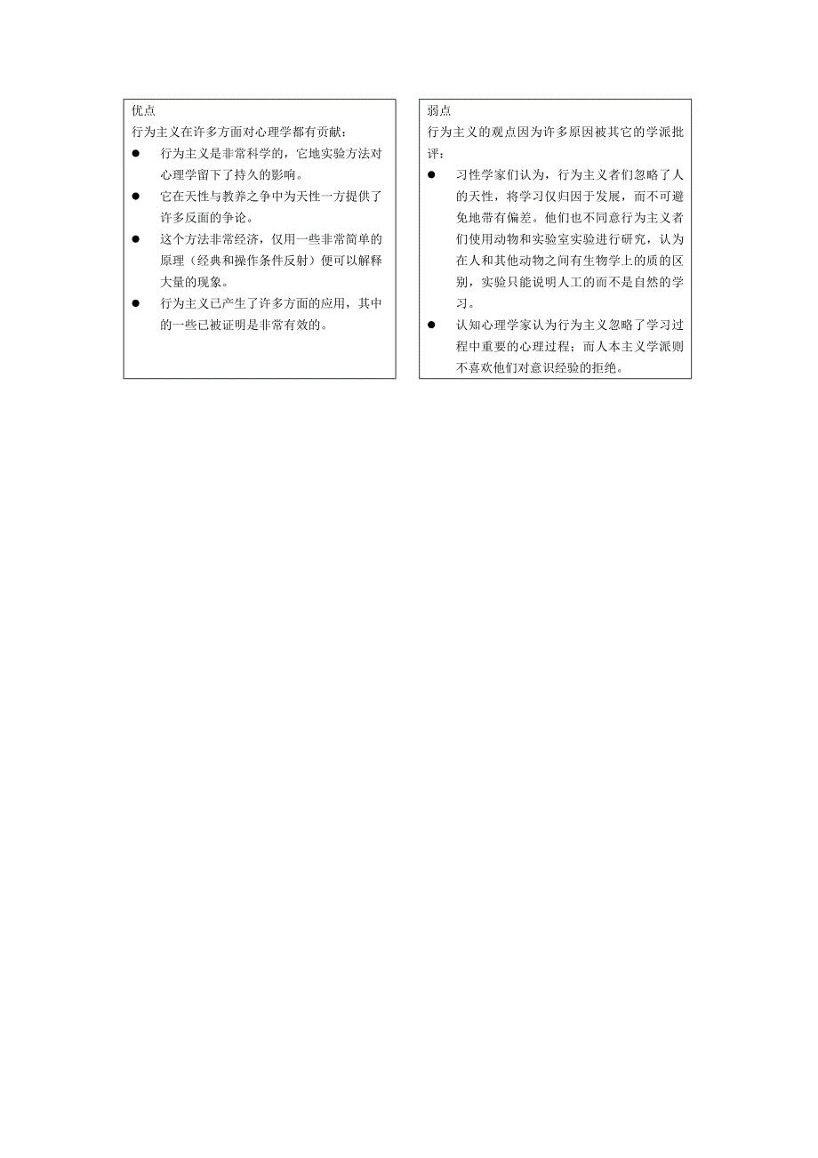 心理学各个流派治疗优缺点总结_第3页