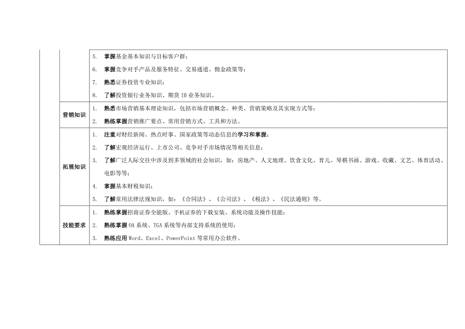 招商证券内部讲师任职资格标准关键识别点_第4页