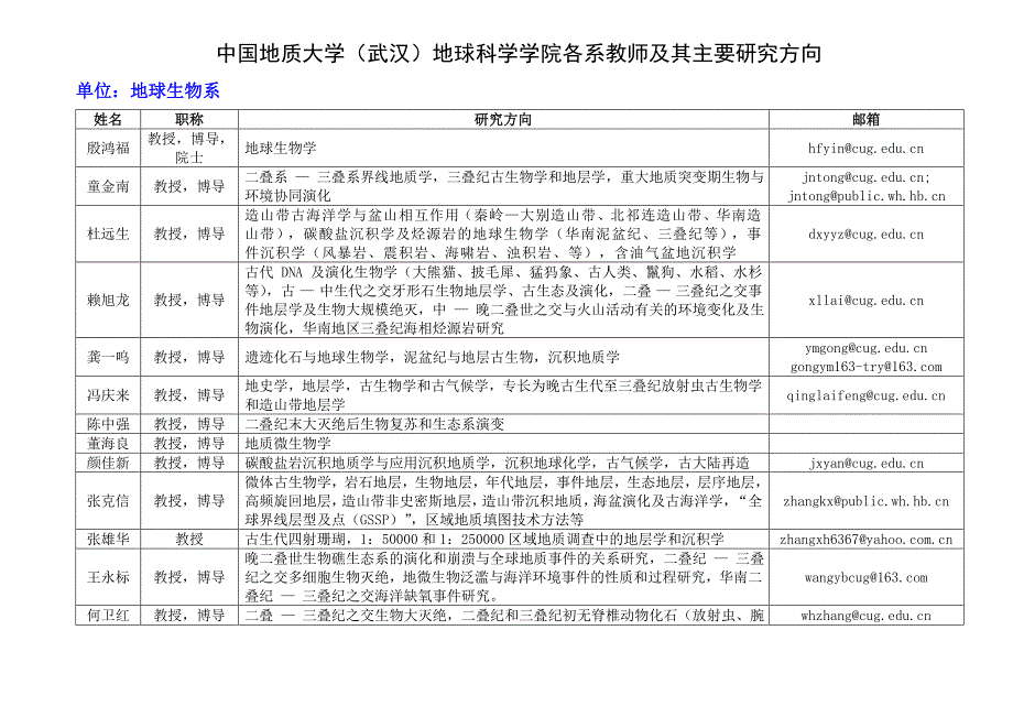 地球科学学院各系教师及其主要研究方向_第1页