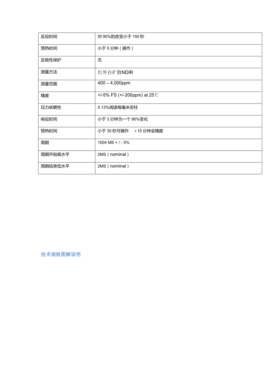 二氧化碳传感器单元_第3页