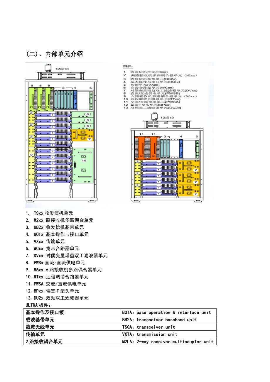 NOKIA BTS硬件结构和原理_第3页