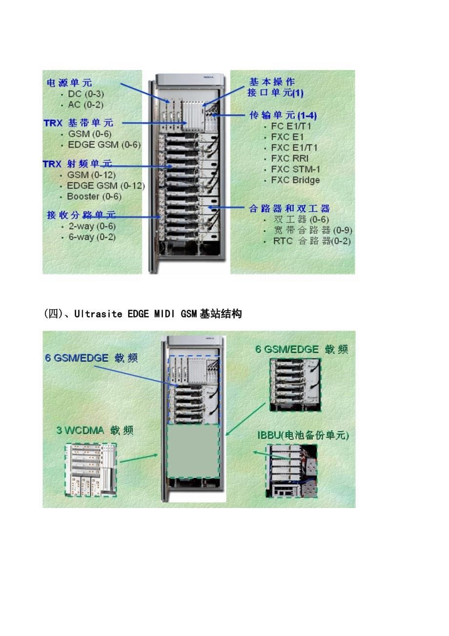 NOKIA BTS硬件结构和原理_第5页