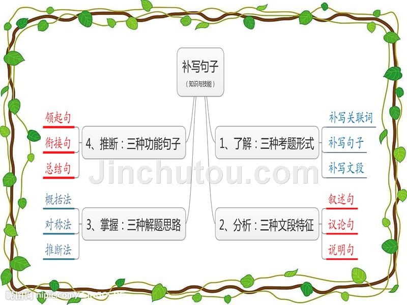 2017年高考语文专题复习之补写句子_第5页