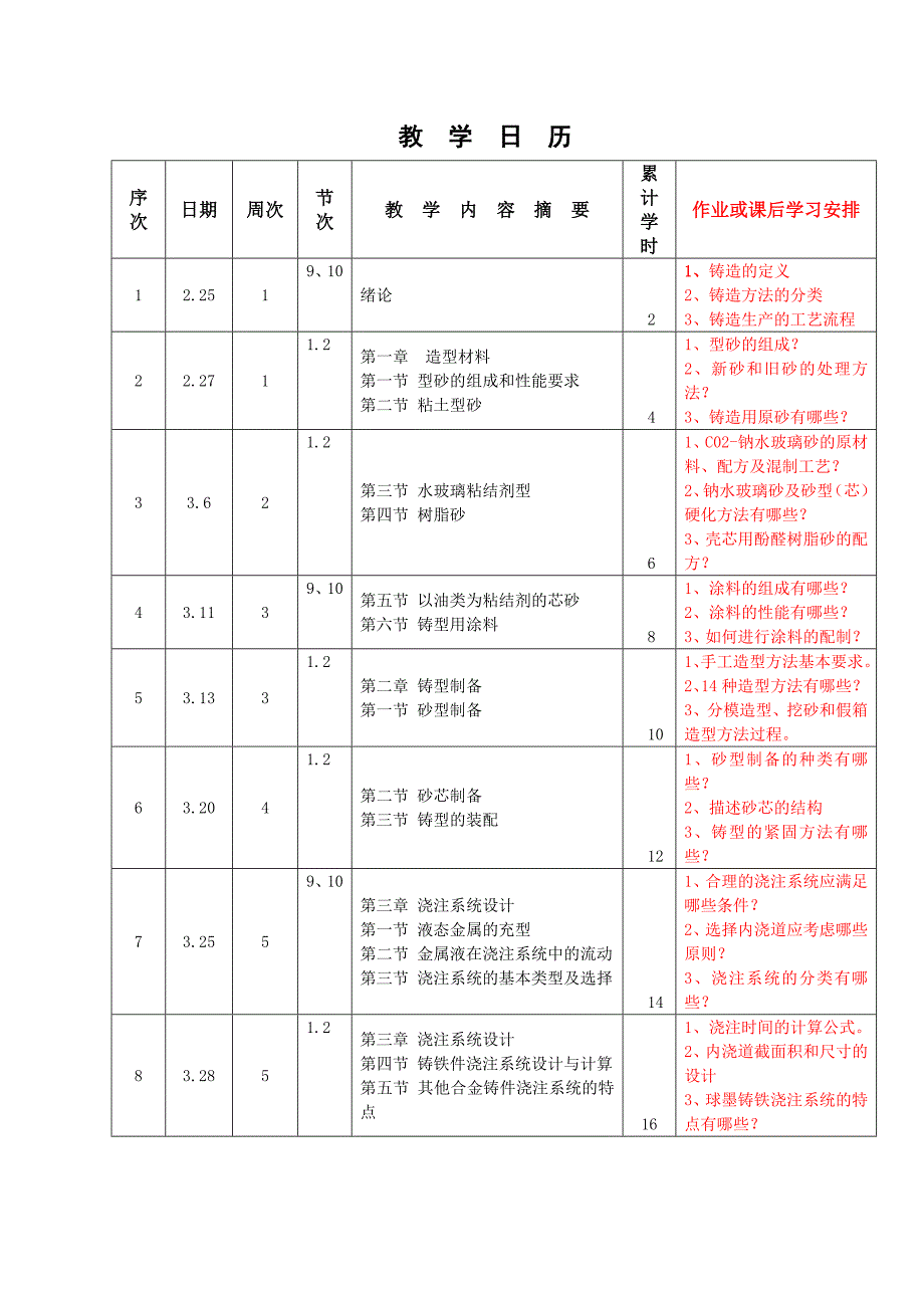 铸造工艺及应用教学日历_第2页