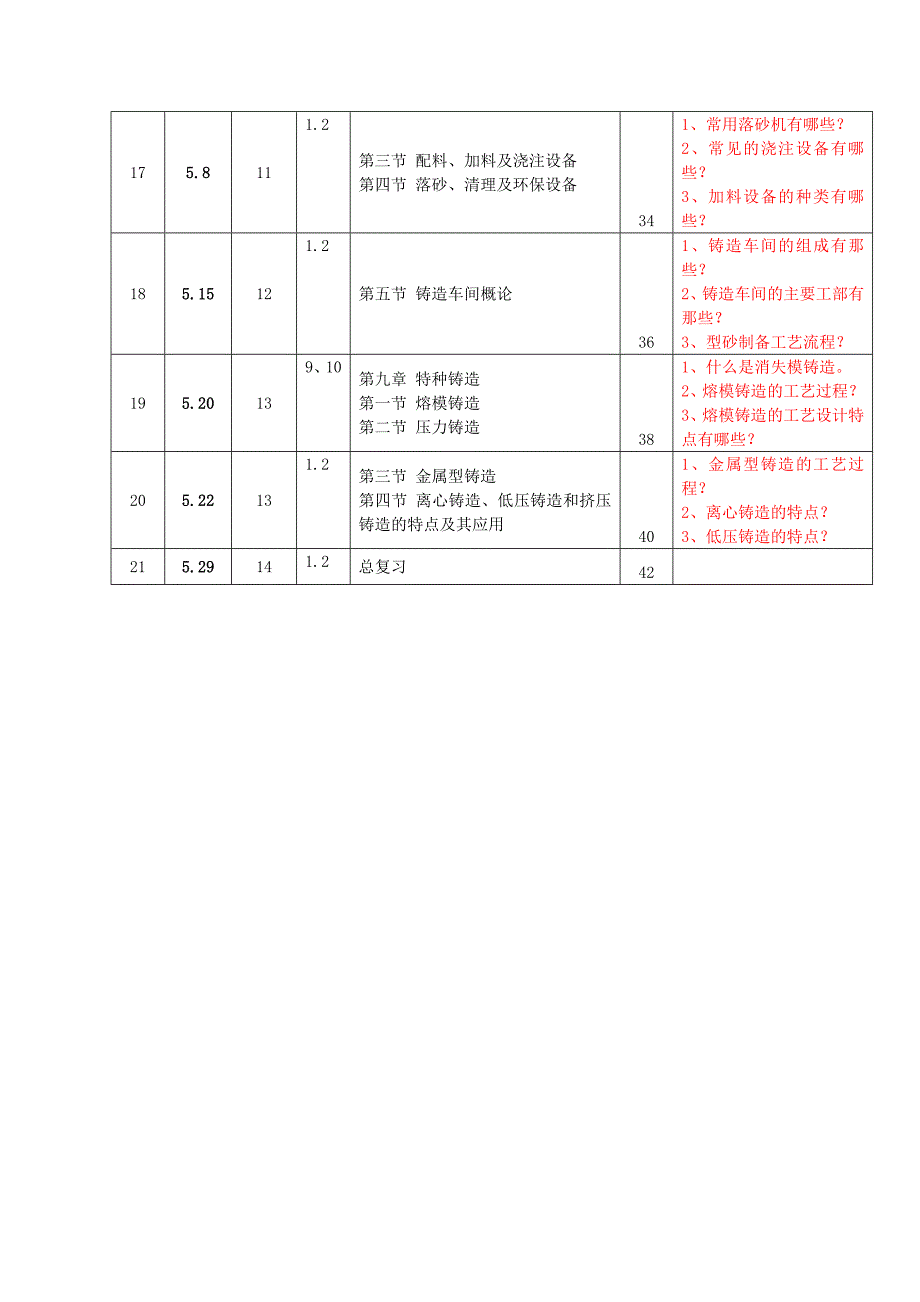 铸造工艺及应用教学日历_第4页