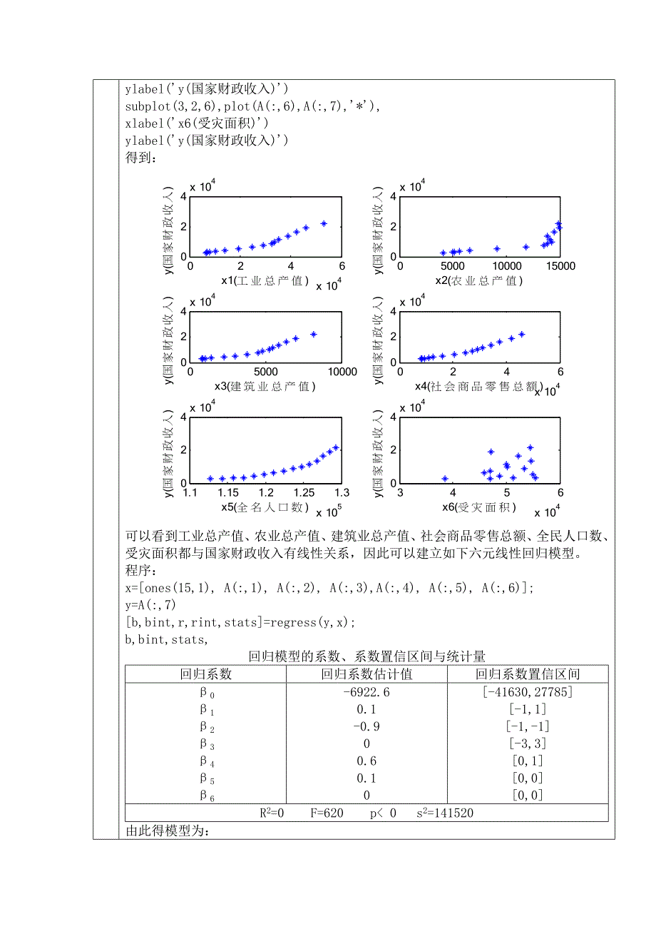 多元线性回归与逐步回归_第2页