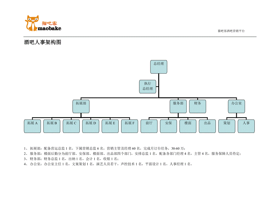 酒吧企业的公司架构_第1页