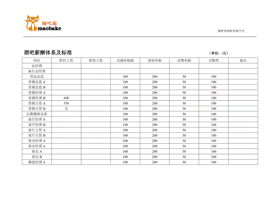 酒吧企业的公司架构_第3页