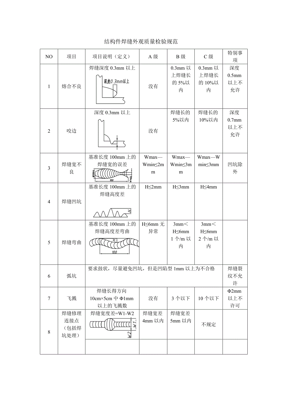 结构件焊缝外观质量检验规范_第1页