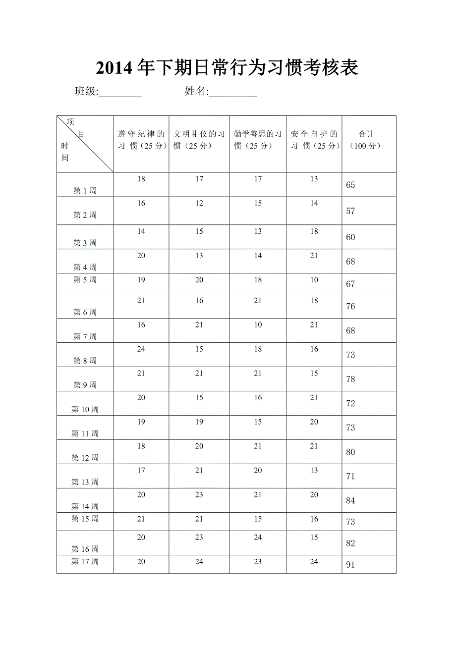 日常行为习惯考核表_第1页