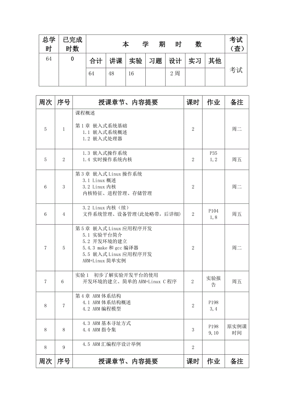 《嵌入式系统原理及应用》授课计划-执行_第2页