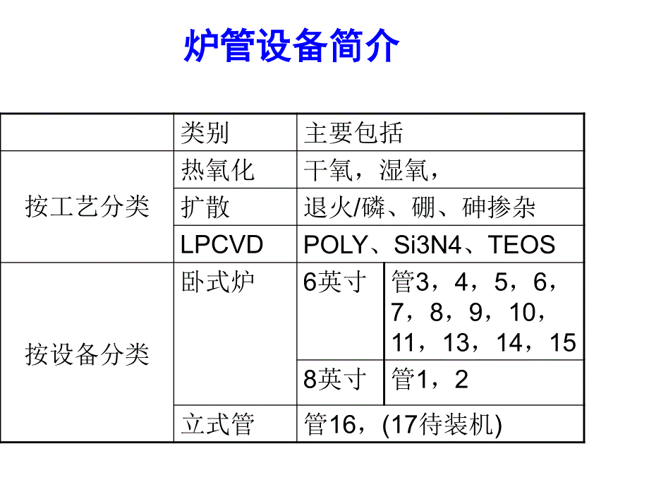 氧化扩散CVD设备基本原理功能培训_第3页