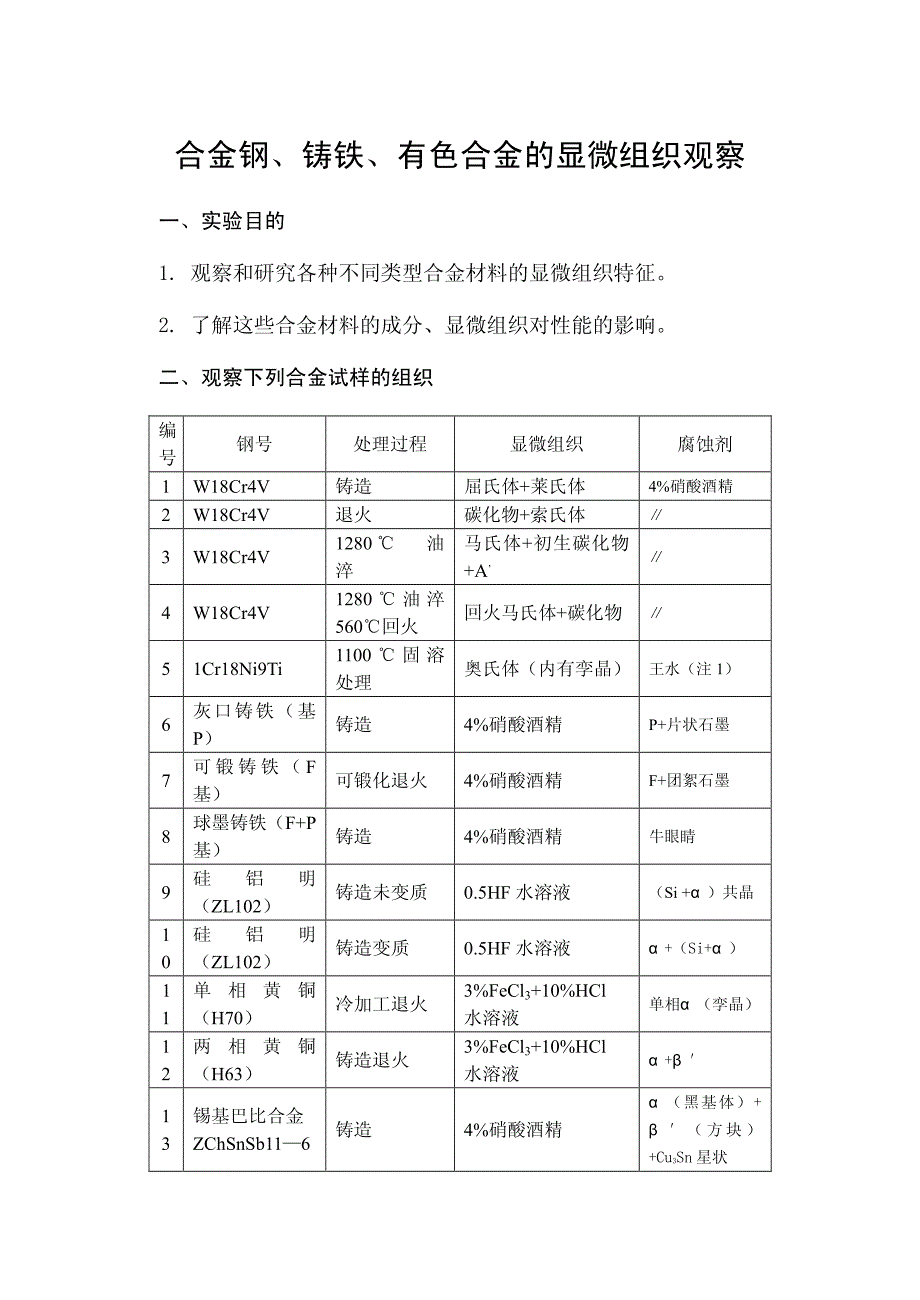 合金钢、铸铁、有色合金的显微组织观察_第1页