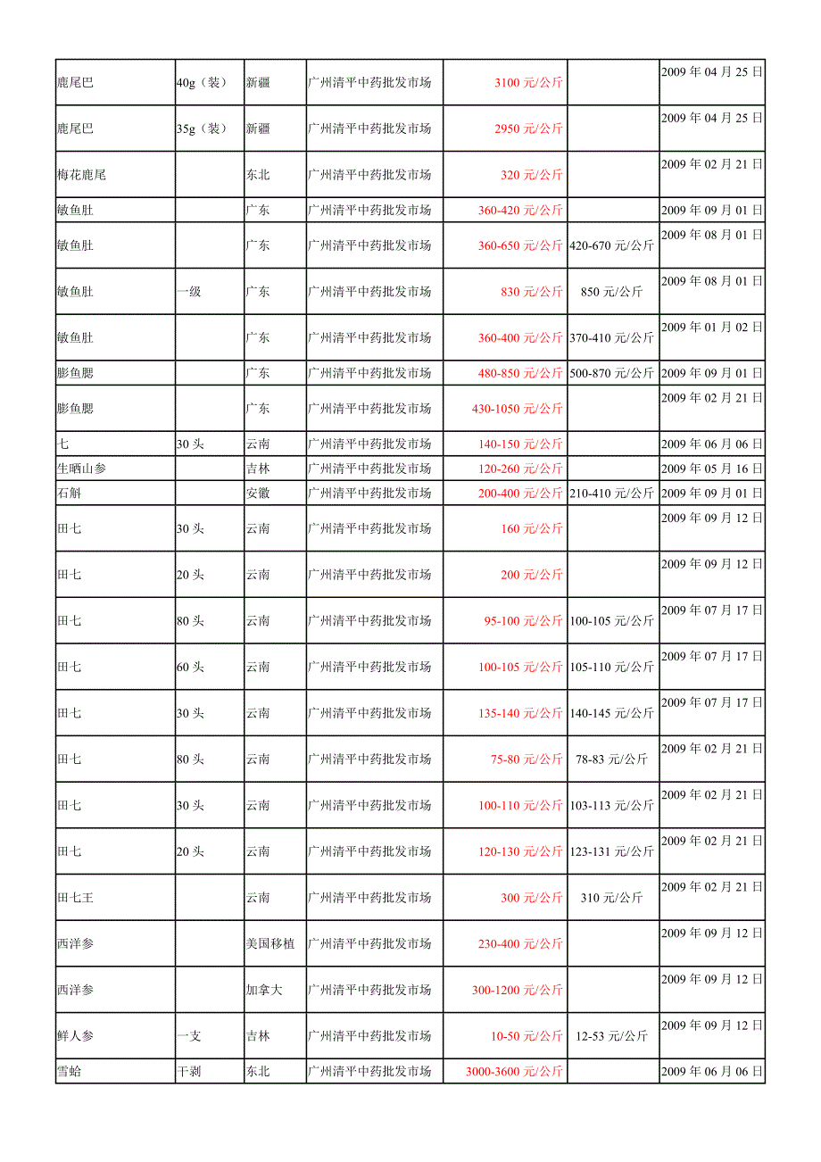 广州清平中药批发市场_第4页