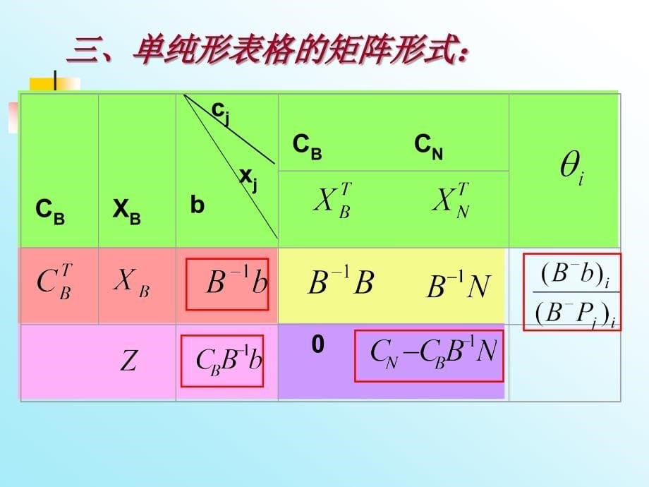 and线性规划的进步研究_第5页