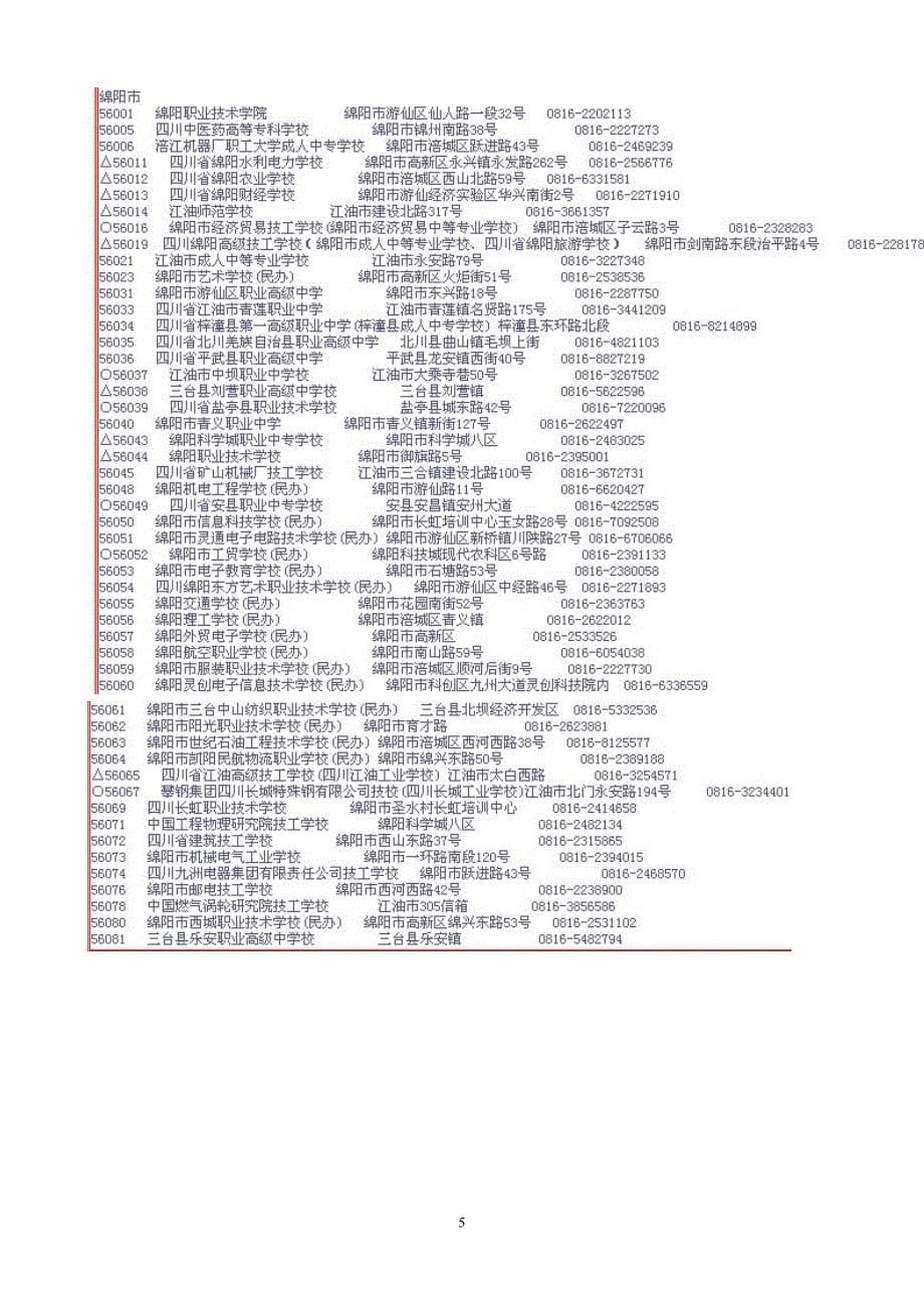 四川中等专业学校一览表_第5页