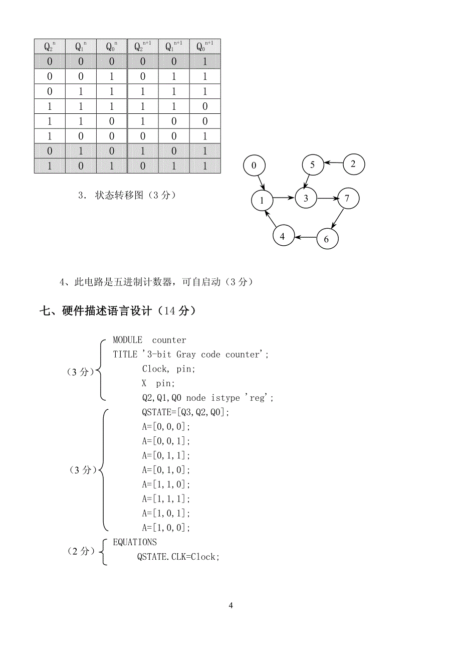 《数字逻辑与数字系统》期末考试试题(A)标准答案_第4页