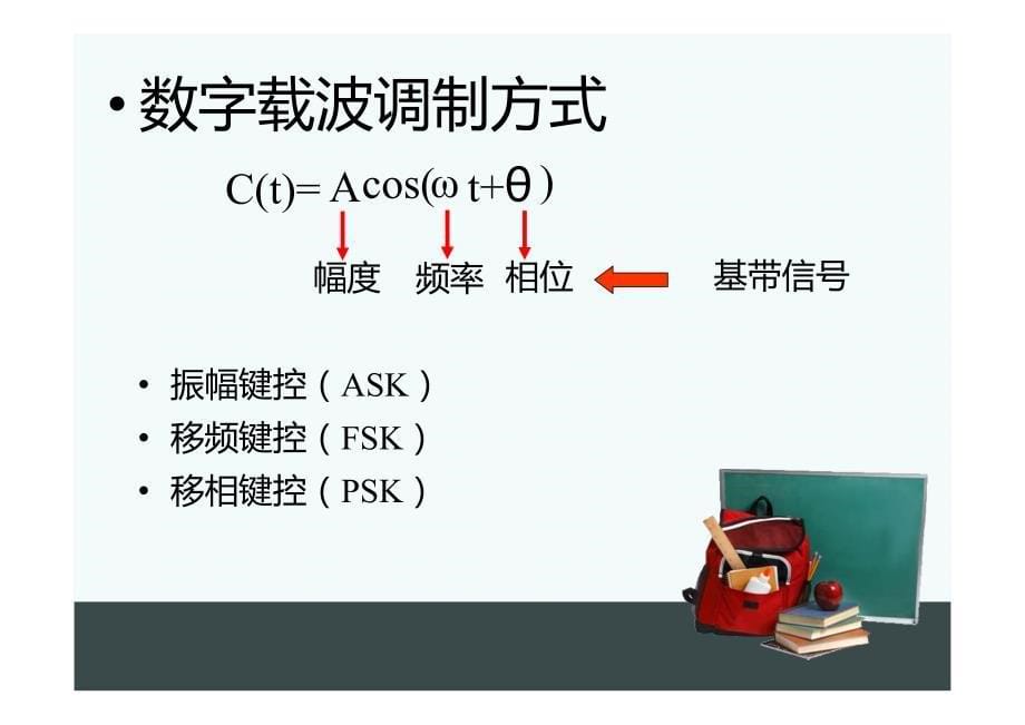 通信原理第七章太原科技大学_第5页