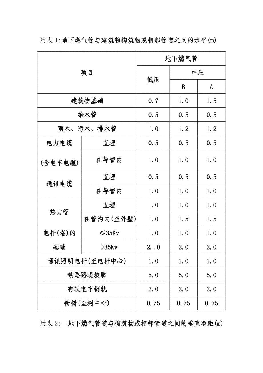 燃气管道监护控制程序_第5页