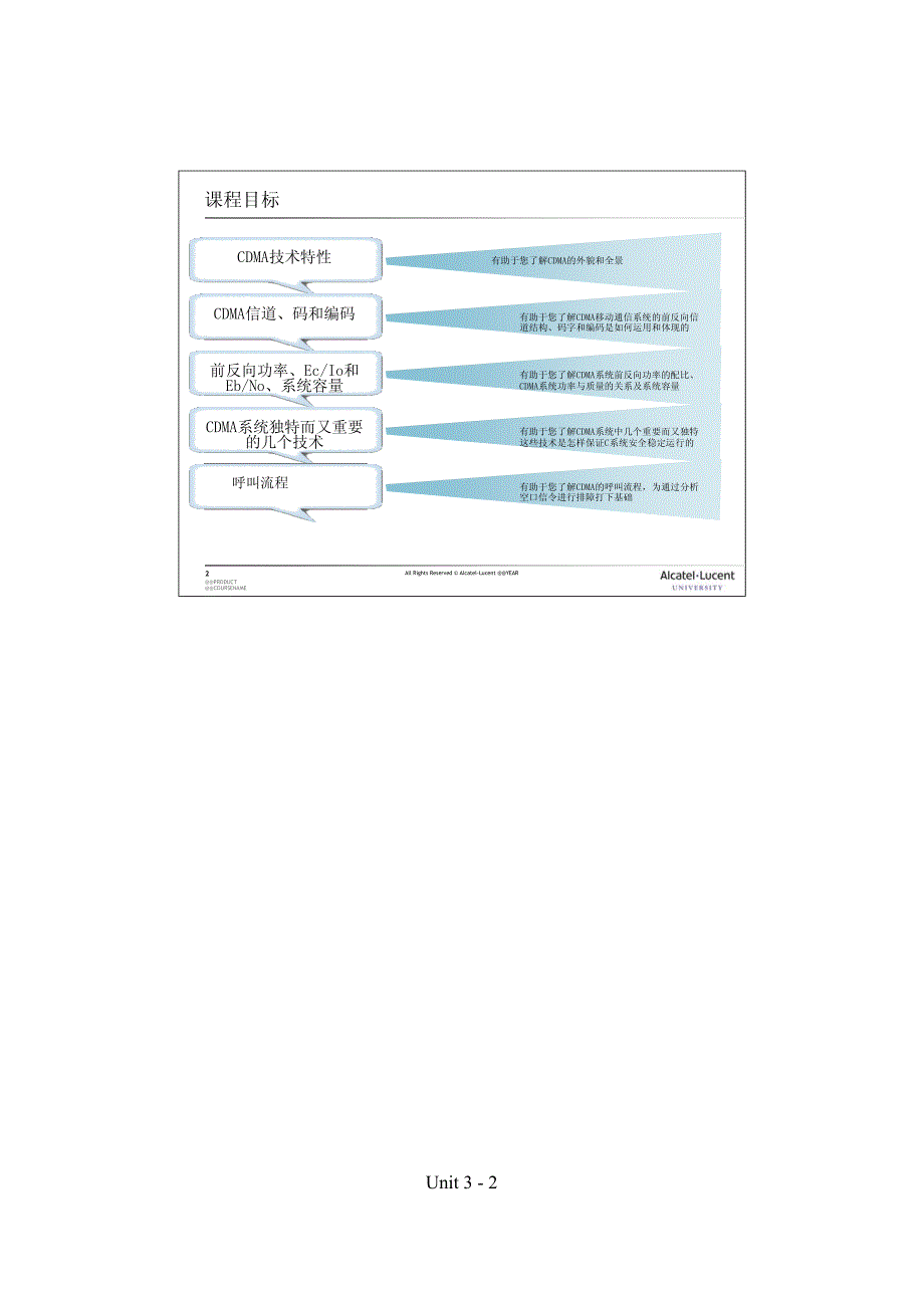 CTPALUS-1_CDMA2000系统空口理论基础_第2页