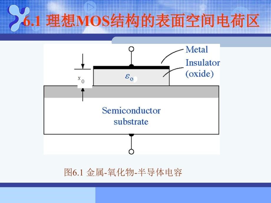 器件物理MOSFET_第5页