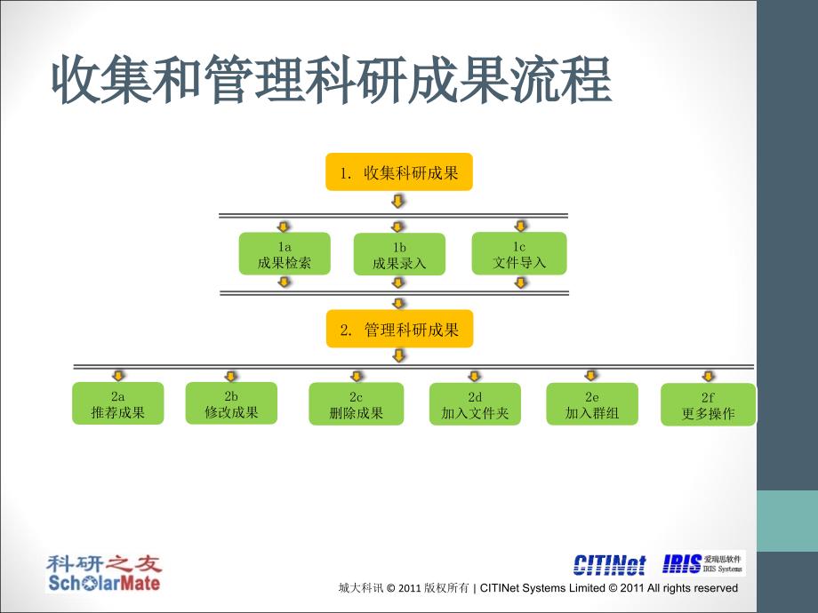 如何收集保存和使用成果或文献？_第2页