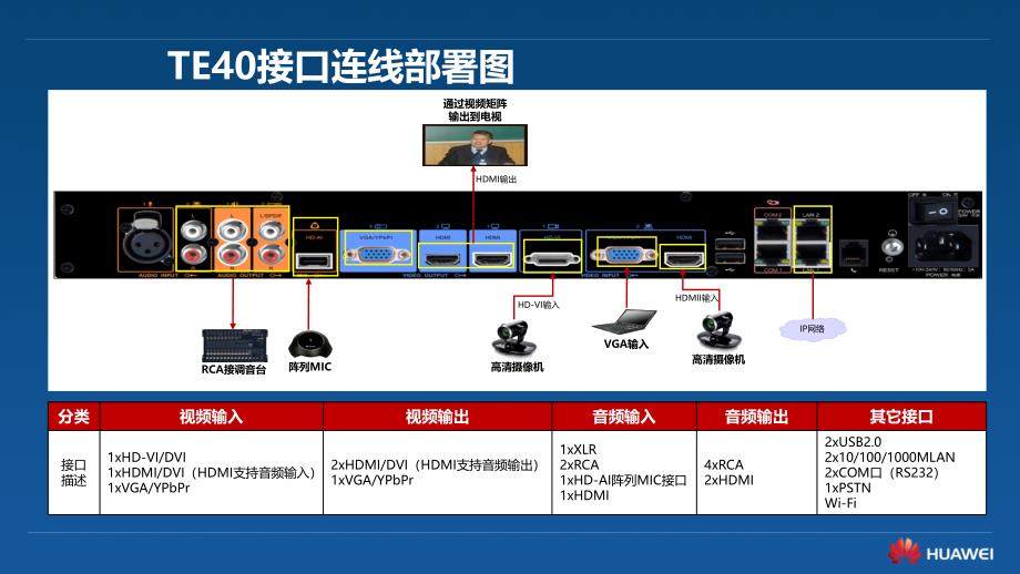 华为视频会议终端配置_第1页