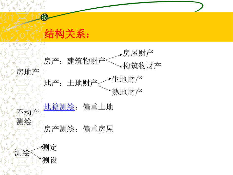 房地产测量_第一——第四章_第3页