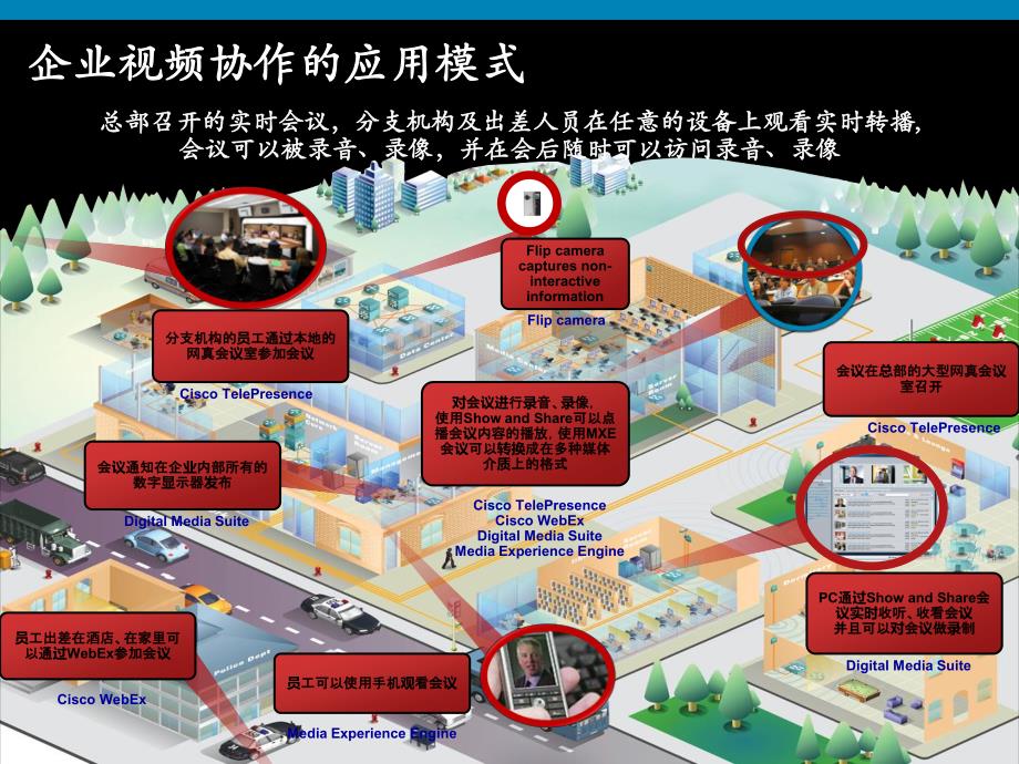 视频技术打造全新的协作体验v1_第4页