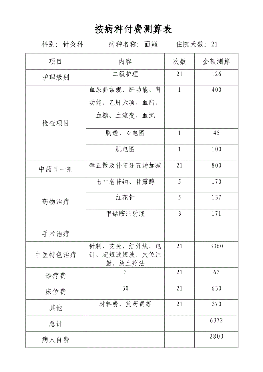 面瘫付费测算表_第1页