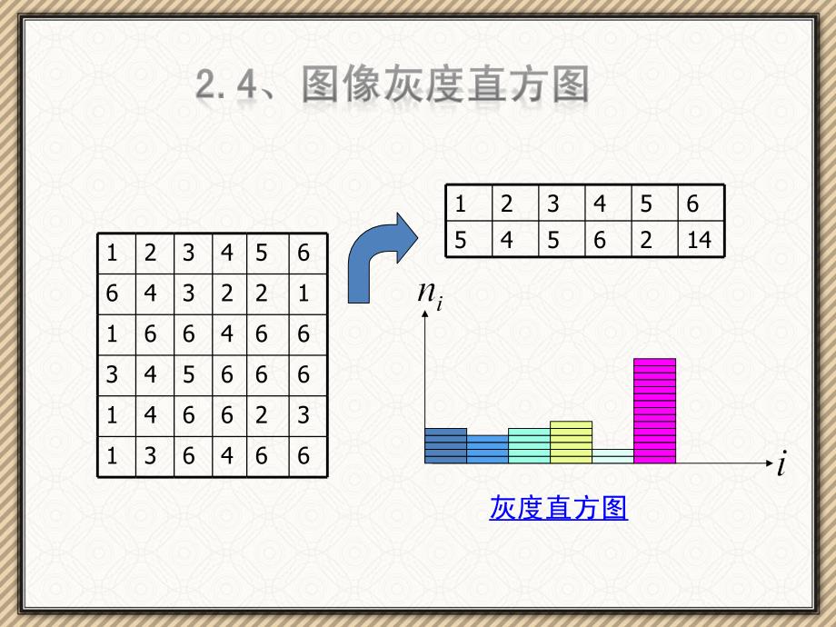 数字图像处理2 数字图像基础-4,5,6_第2页