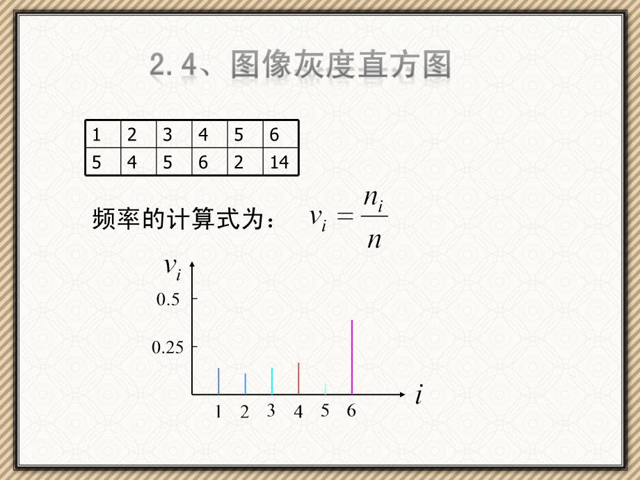 数字图像处理2 数字图像基础-4,5,6_第3页