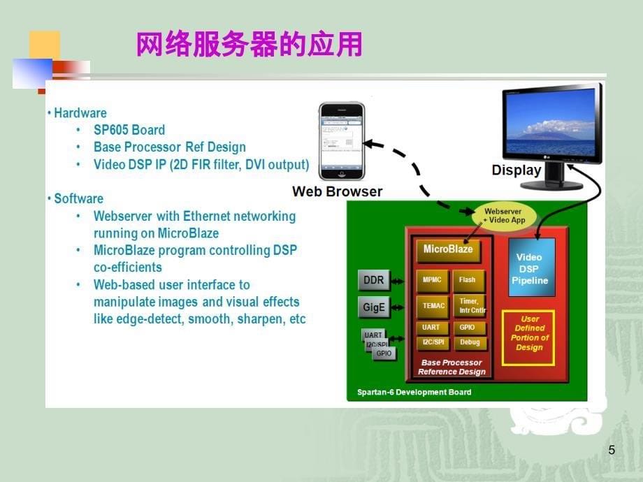 可编程器件概述(电子科技大学)_第5页